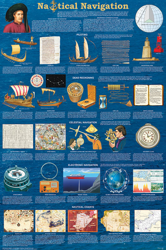Nautical Navigation Poster