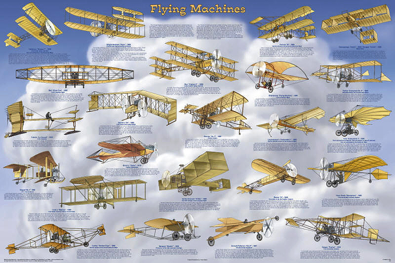 Flying Machines Poster