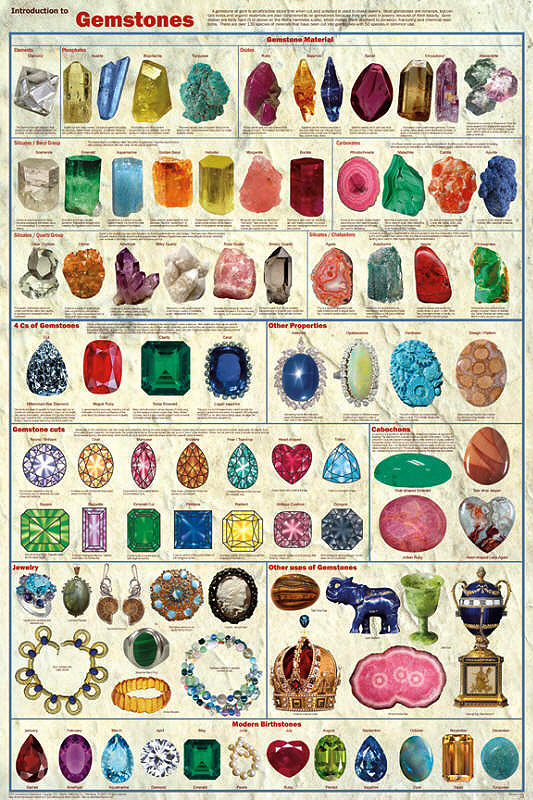Gemstones Poster